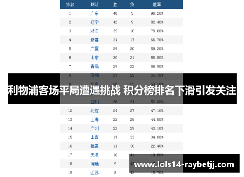 利物浦客场平局遭遇挑战 积分榜排名下滑引发关注