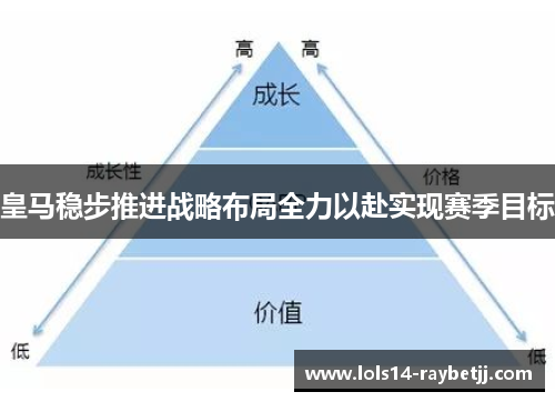 皇马稳步推进战略布局全力以赴实现赛季目标