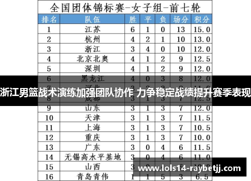 浙江男篮战术演练加强团队协作 力争稳定战绩提升赛季表现
