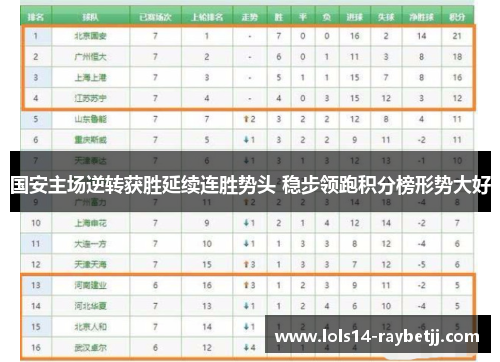 国安主场逆转获胜延续连胜势头 稳步领跑积分榜形势大好